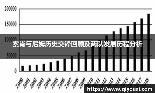 索肖与尼姆历史交锋回顾及两队发展历程分析