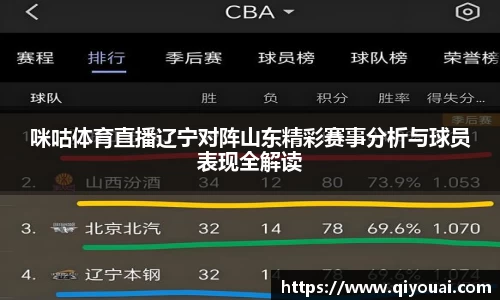咪咕体育直播辽宁对阵山东精彩赛事分析与球员表现全解读